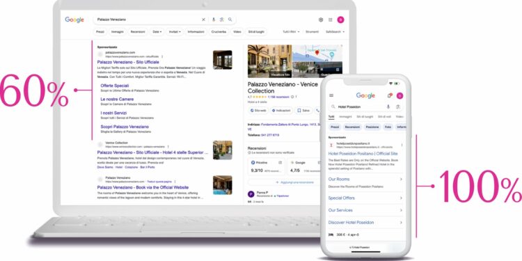 Digital Marketing: il boost per le prenotazioni dirette